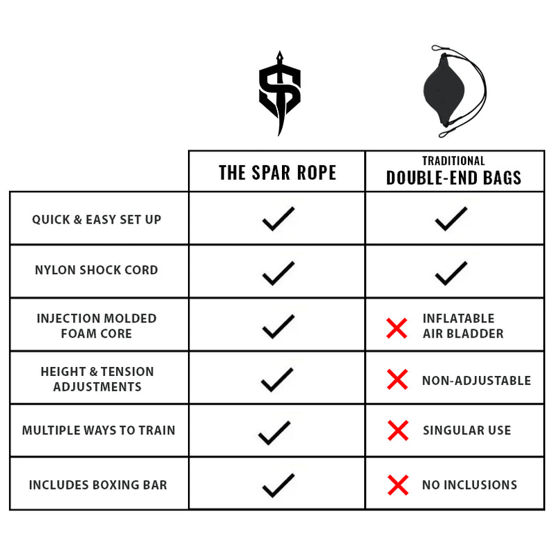 The Spar Rope – SPARTONS